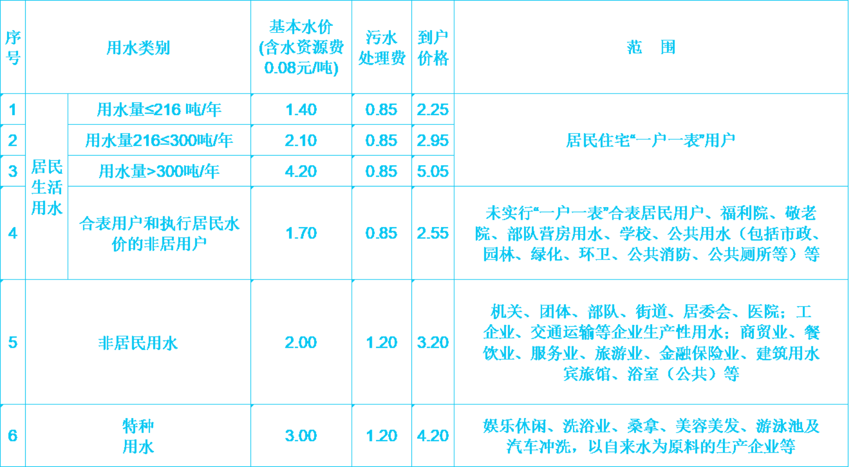 水價(jià)表.png